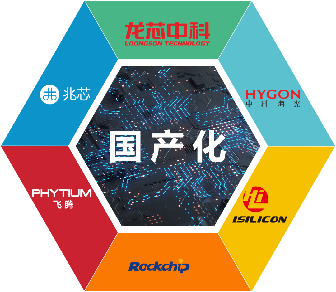 華北工(gong)控國(guo)産(chan)化嵌入式(shi)産(chan)品(pin)方(fang)案.png