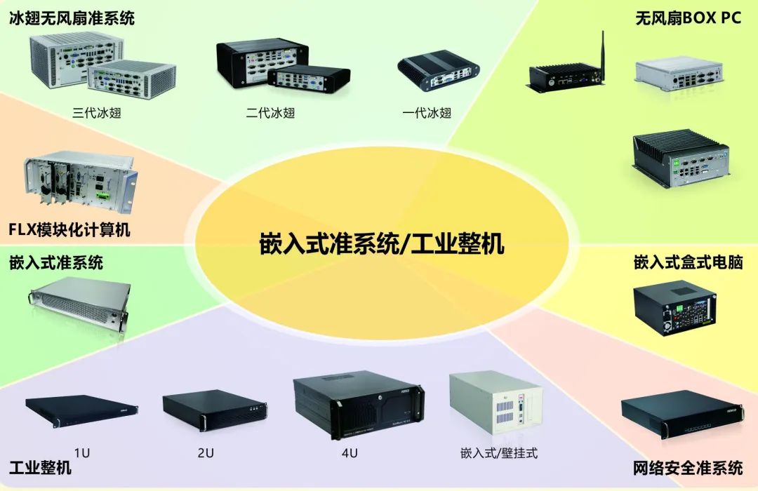 華北工(gong)控嵌入式(shi)準係(xi)統/工(gong)業整機(jī)/工(gong)控機(jī).jpg 華北工(gong)控嵌入式(shi)準係(xi)統/工(gong)業整機(jī)/工(gong)控機(jī).jpg