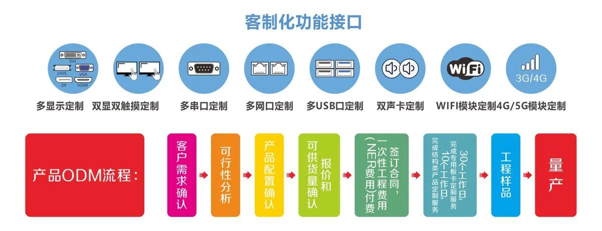 華北工(gong)控産(chan)品(pin)客製(zhi)化.jpg