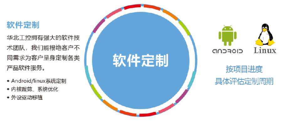 華北工(gong)控産(chan)品(pin)客製(zhi)化.png