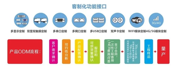 華北工(gong)控ODM/OEM定製(zhi)服務(wu).jpg