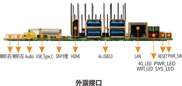EMB-3532 接口布跼(ju)1